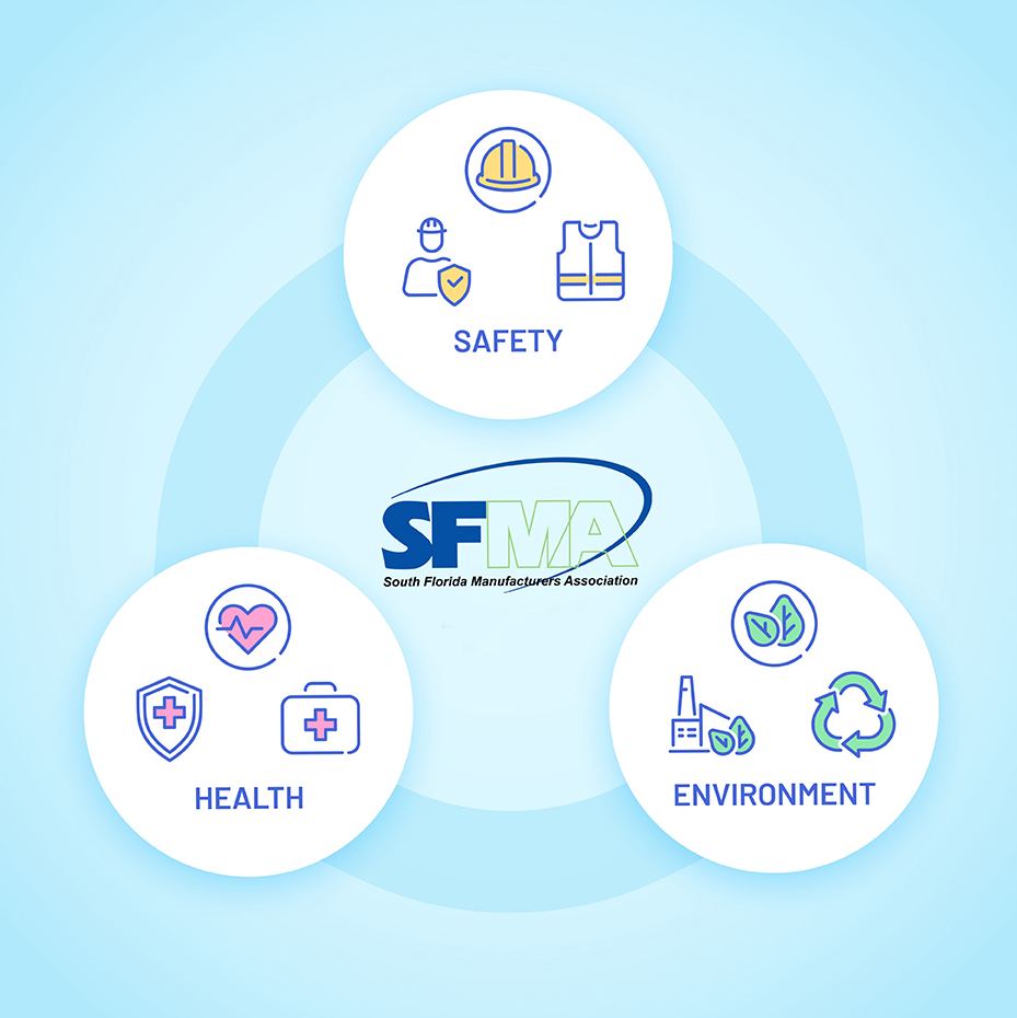 ENVIRONMENTAL, HEALTH & SAFETY COMMITTEE | South Florida Manufacturers ...